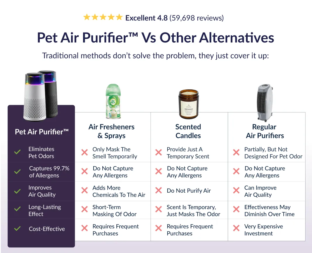 Pet Air Purifier compared with air fresheners, candles and regular air purifiers