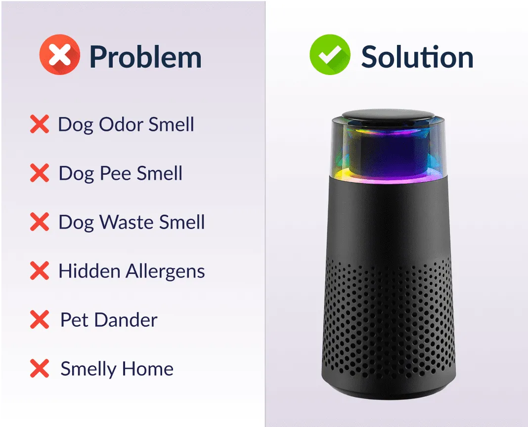 Pet odors and allergens: problem and rounded Pet Air Purifier solution